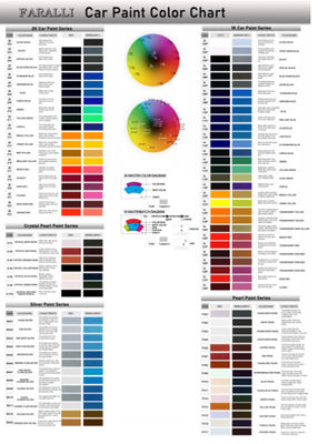 Cat Mobil Biru Basecoat Cat Mobil Akrilik Untuk Perbaikan Kendaraan