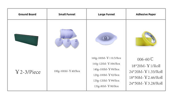 Tepi Masking Hijau Satu Sisi Tanpa Kebocoran Dengan Harga Diskon Untuk Grosir